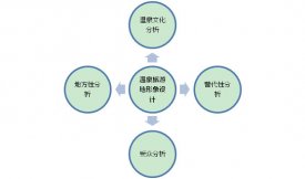 溫泉形象設(shè)計(jì)要考慮哪些因素？