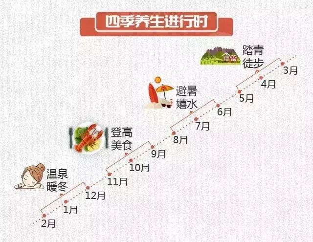 2017-2018冬季養(yǎng)生游趨勢預測發(fā)布：溫泉游成冬季養(yǎng)生主流