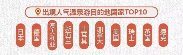 2017-2018冬季養(yǎng)生游趨勢預測發(fā)布：溫泉游成冬季養(yǎng)生主流