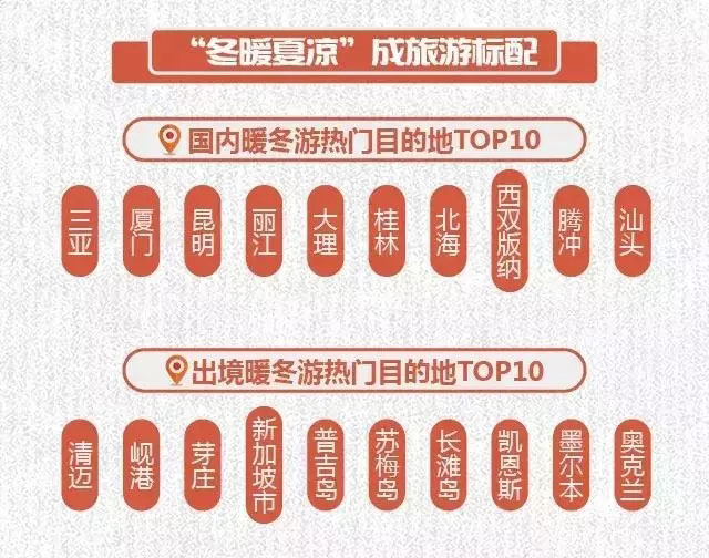 2017-2018冬季養(yǎng)生游趨勢預測發(fā)布：溫泉游成冬季養(yǎng)生主流