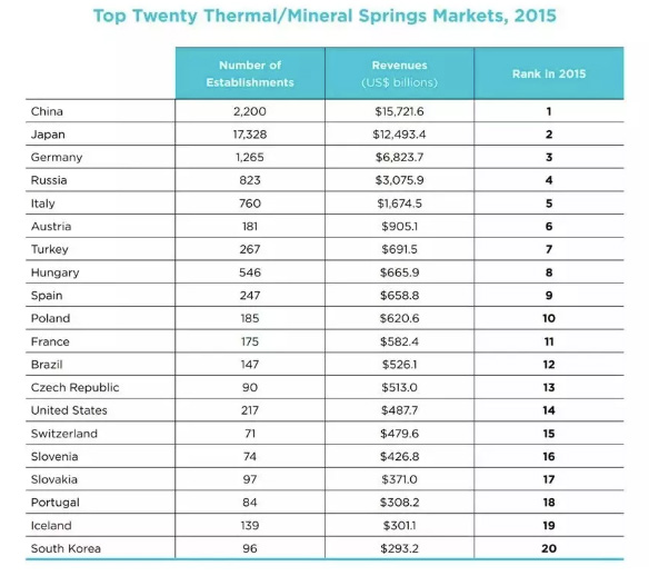 從日本案例看操盤(pán)策略，如何打造高水平溫泉度假產(chǎn)品？