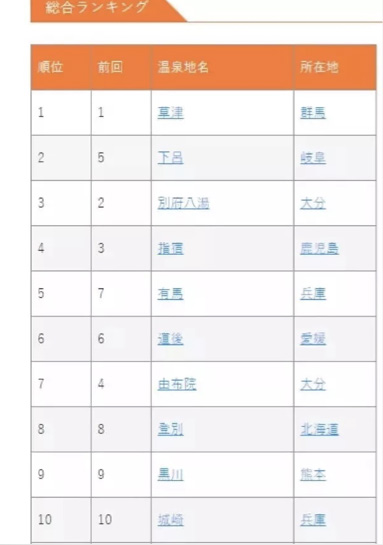 從日本案例看操盤(pán)策略，如何打造高水平溫泉度假產(chǎn)品？